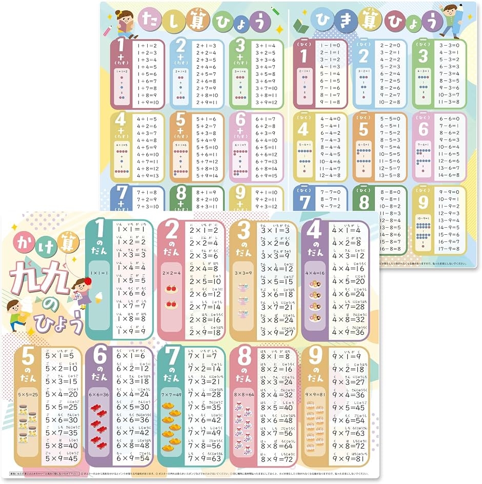 お風呂ポスター 知育ポスター 学習 B3サイズ 防水 教育 カラフル イラスト 入園準備 (かけ算（九九）足し算・引き算,  A2サイズ)