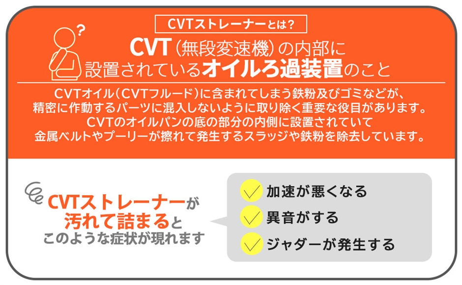 互換品】スズキ 用 ワゴンR CVTストレーナー ガスケット フィルター