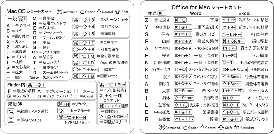 ���C�r�G��Office for Mac �� macOS �e1���Z�b�g (�z���C�g,  Mac1�� + Office for Mac1��)