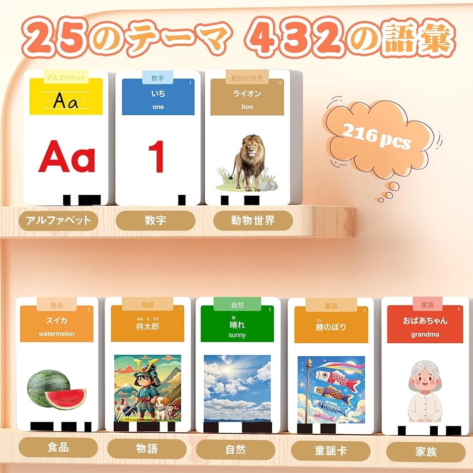 フラッシュカード 英語 音声付きのおすすめ人気商品一覧 通販 - Yahoo