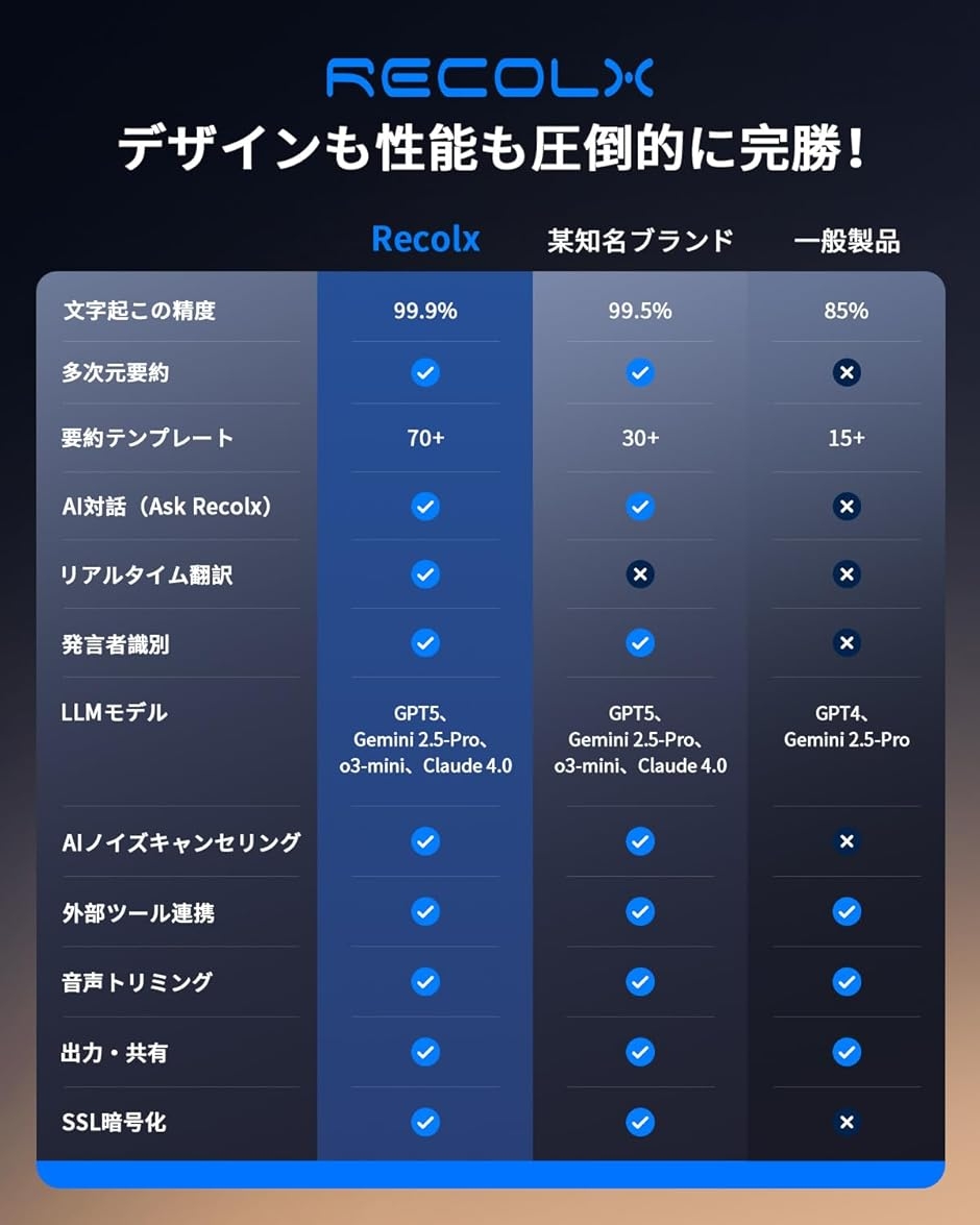 AIボイスレコーダーRecolx AI議事録 通話/対面録音 AI指向性収音 