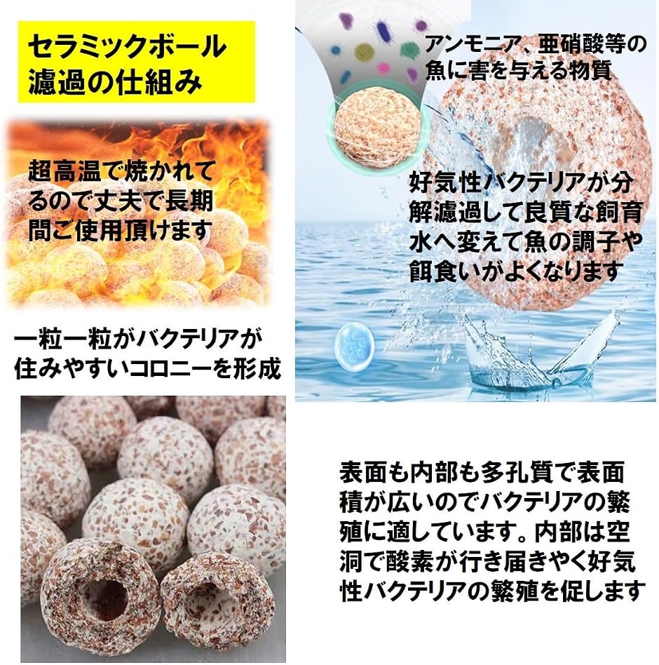 丸型 多孔質 濾過材 ろ材 水槽 セラミックボール ネット入り 中性濾材
