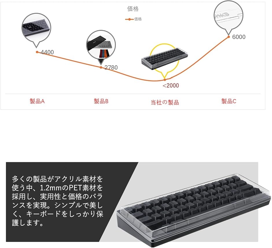 互換品】HHKB Professional HYBRID/Classic 対応 MDM (無色, for HHKB