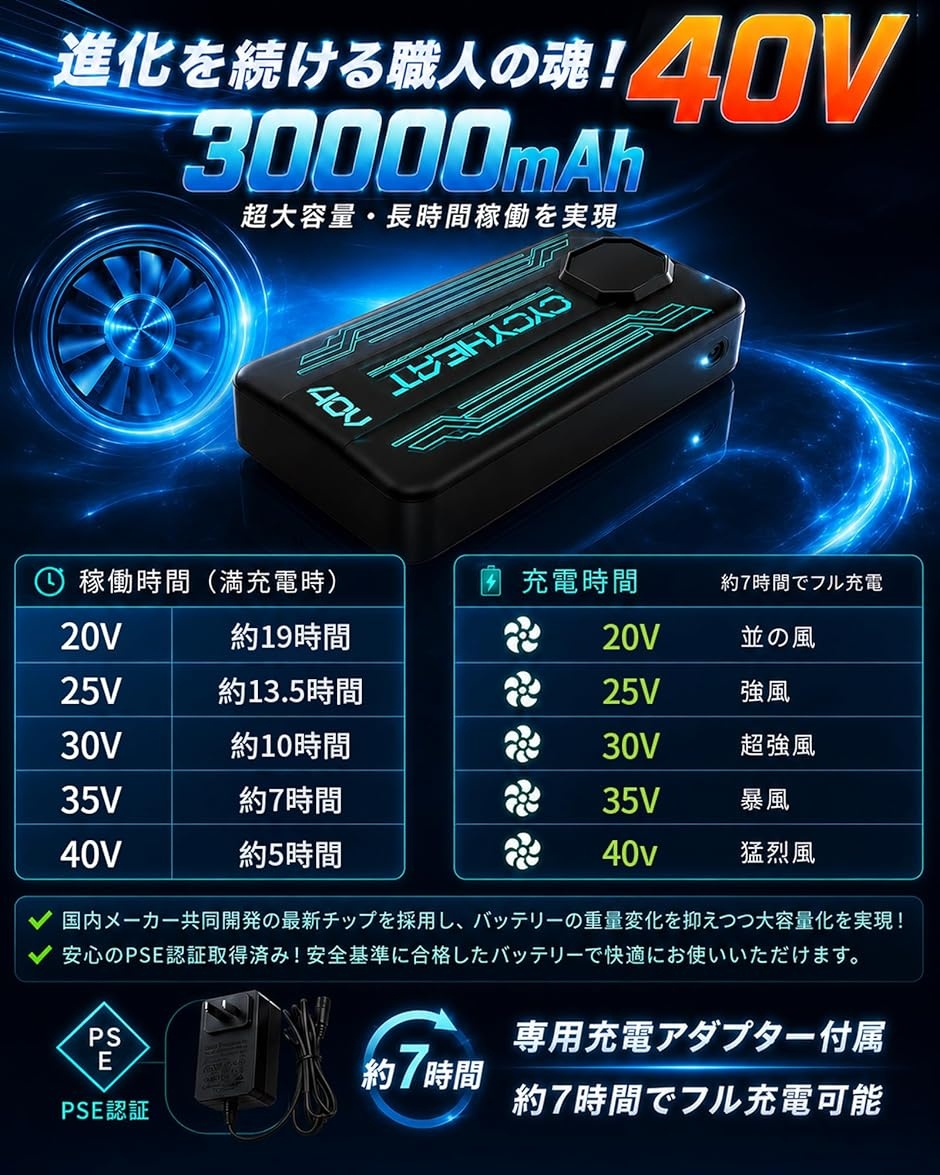 空調作業服 ファンバッテリーセット超高出力 超強風 40v 最大19時間