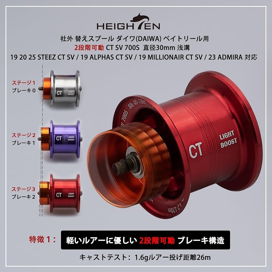 リール スプール CT SV 700S 2段階可動 直径30mm 浅溝 ダイワ DAIWA 19