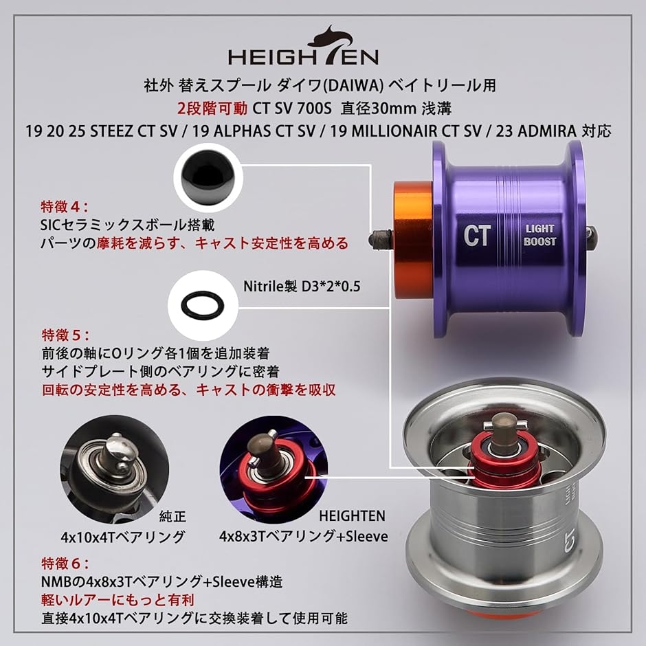 リール スプール CT SV 700S 2段階可動 直径30mm 浅溝 ダイワ DAIWA 19