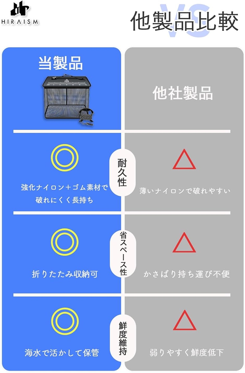 フローティングスカリ 折りたたみ 活かし網 バ...の詳細画像3