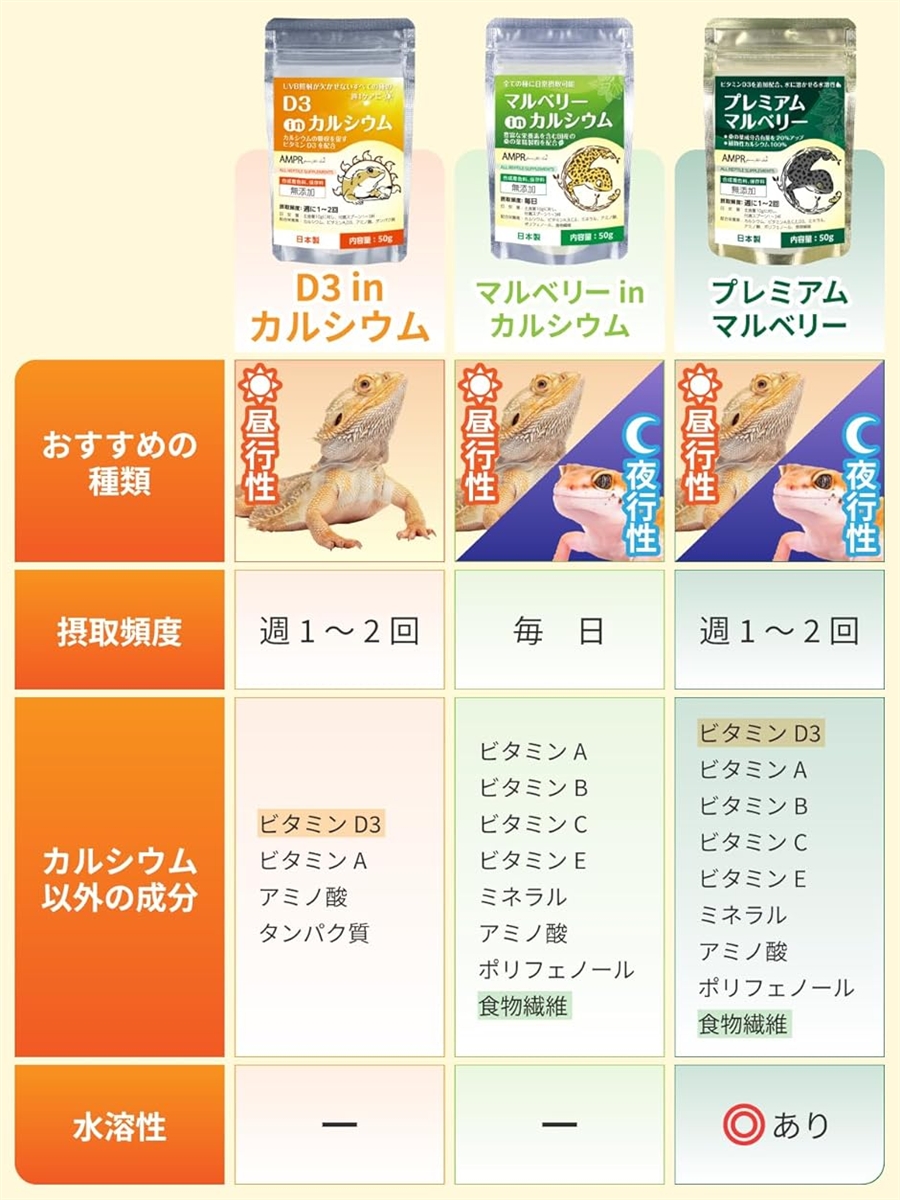 プレミアムマルベリー ビタミンD3を追加配合し...の詳細画像2