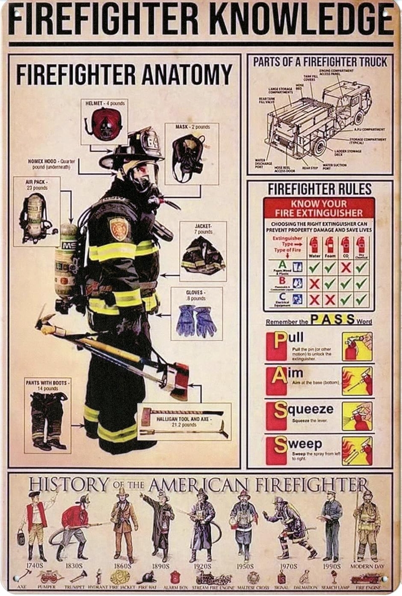 ブリキ看板 レトロサイン (058-FIREFIGHTER／ファイアーファイター 消防士の知識,  長さ30 cm x 幅20 cm)