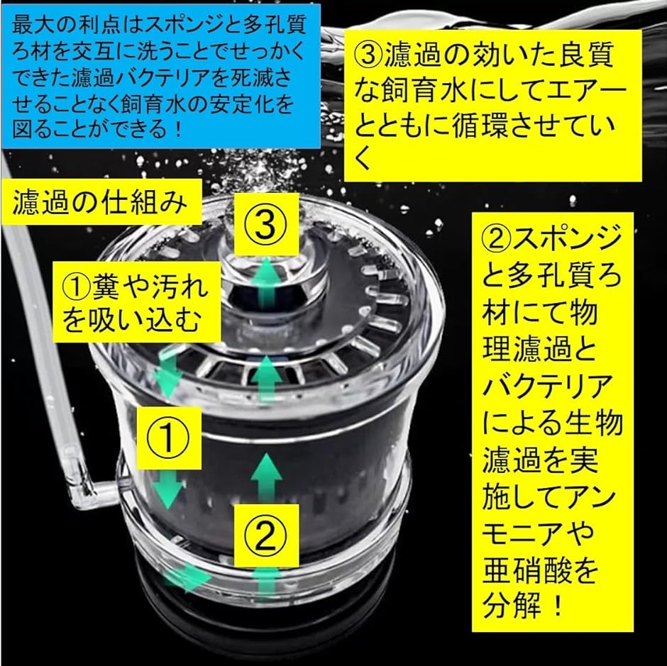 小型 投げ込み式 フィルター バイオスポンジフィルター 付き ろ材入り