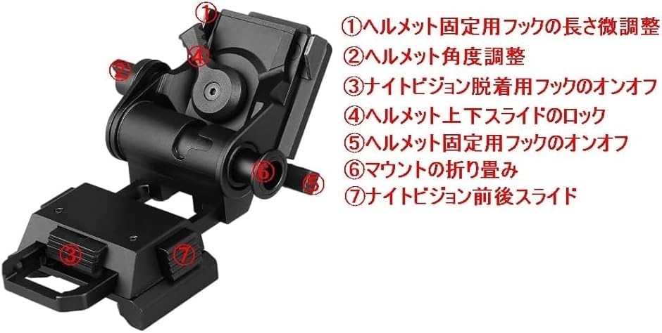 サバゲー　ヘルメット用　ナイトビジョン 楽天市場】SHENKEL シェンケル SRHM ヘルメット用NVGマウントステー