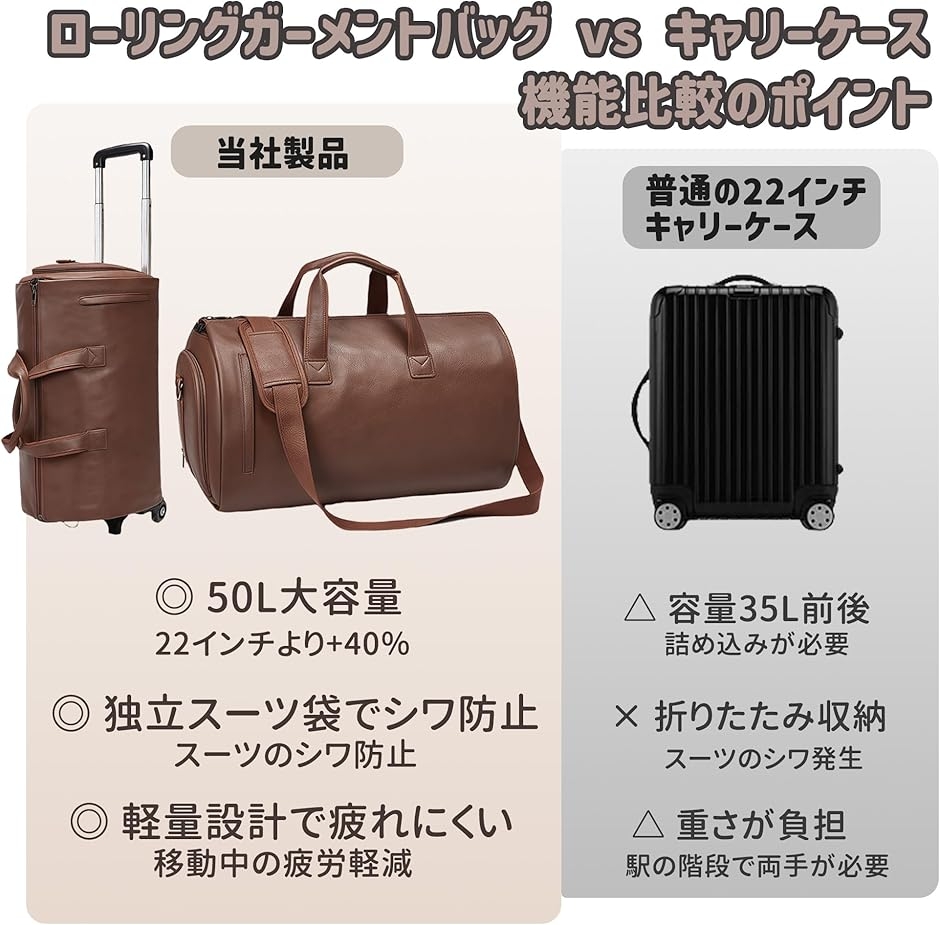 ローリングガーメントバッグ ボストンキャリー 4WAY キャリーオン