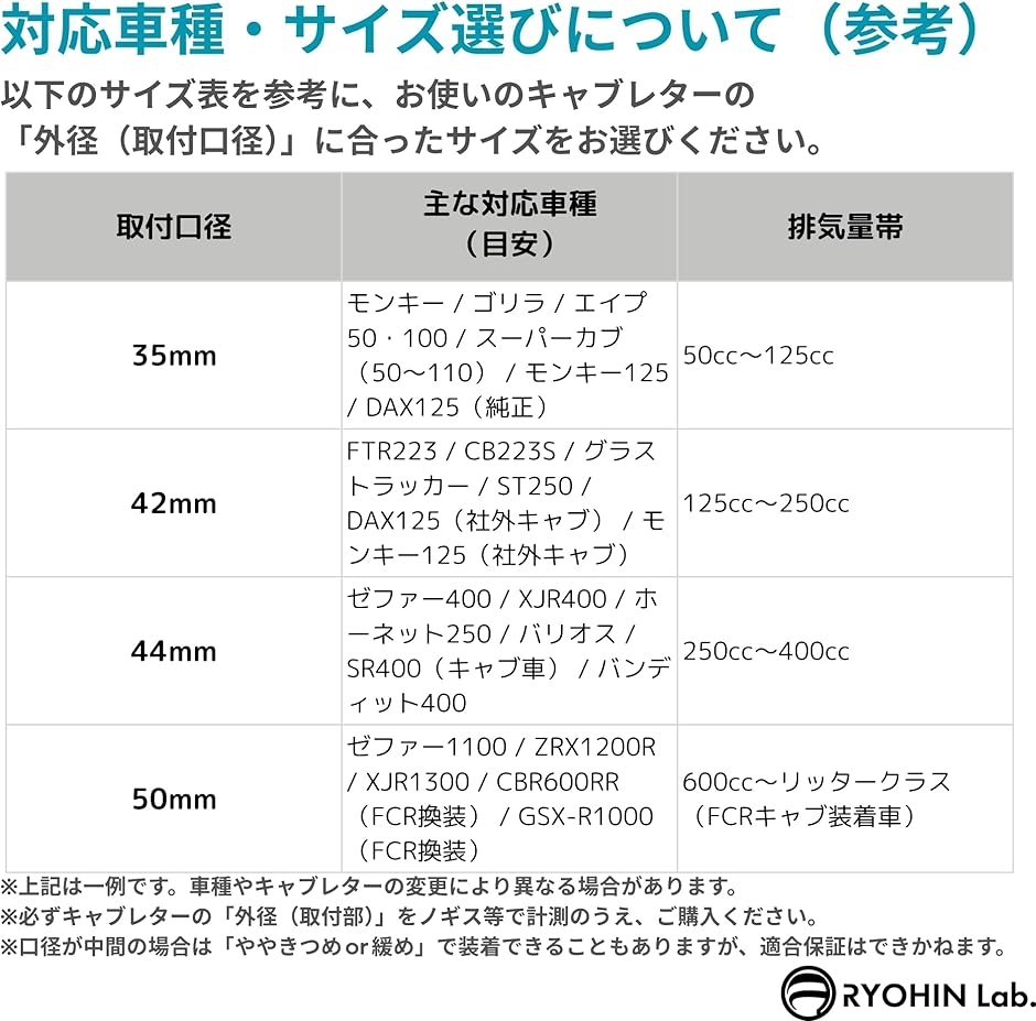 互換品】 良品ラボ パワーフィルター バイク用 エアフィルター 汎用