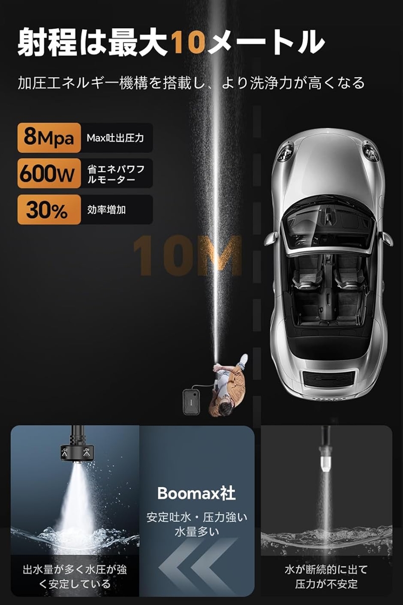 互換品】Boomax高圧洗浄機 22L折り畳みバケツ付き コードレス高圧洗浄