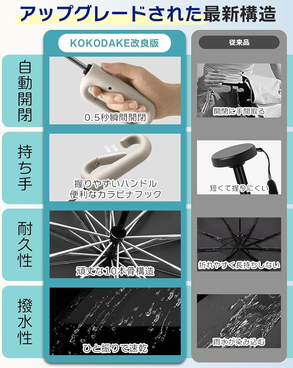 ワンタッチ0.5秒自動開閉 折りたたみ傘 逆折...の詳細画像3