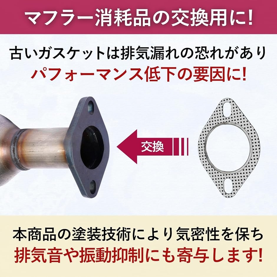 互換品】 マフラーガスケット カバー エンジン ターボ バイク 排気