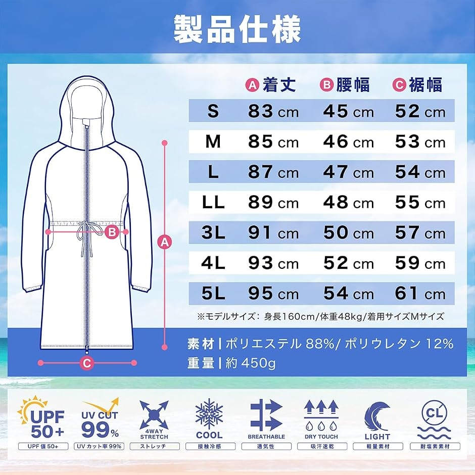 ラッシュガード レディース 丈長め 顔まで ジップ つば付き 日焼け防止