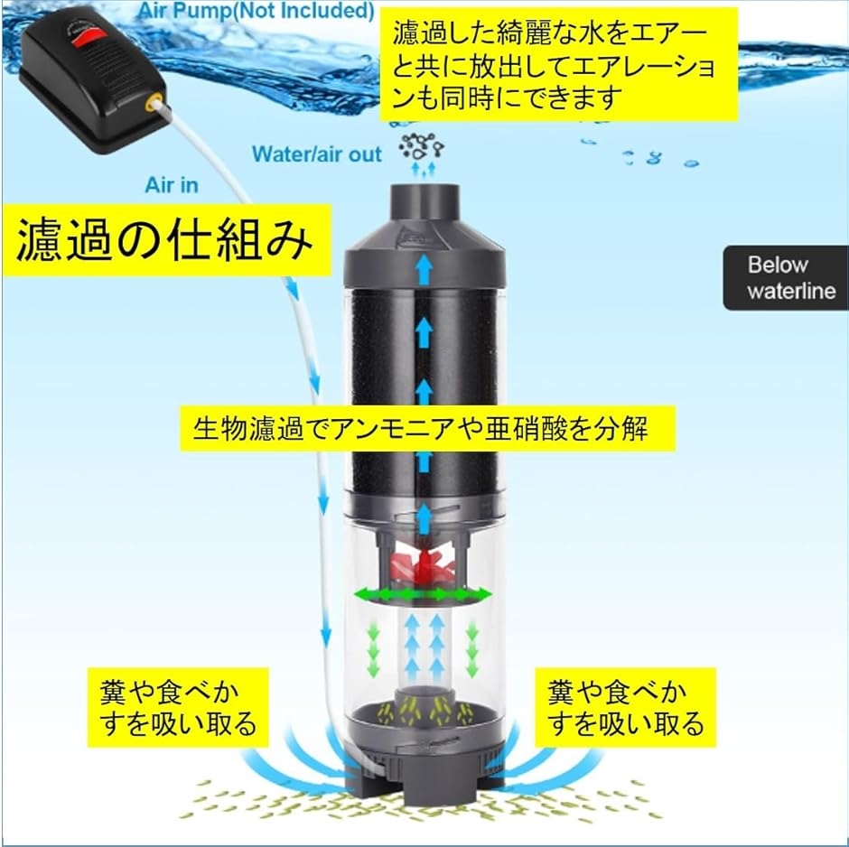 カスタム バイオスポンジフィルター 大型 簡単設置 アクアリウム 水槽