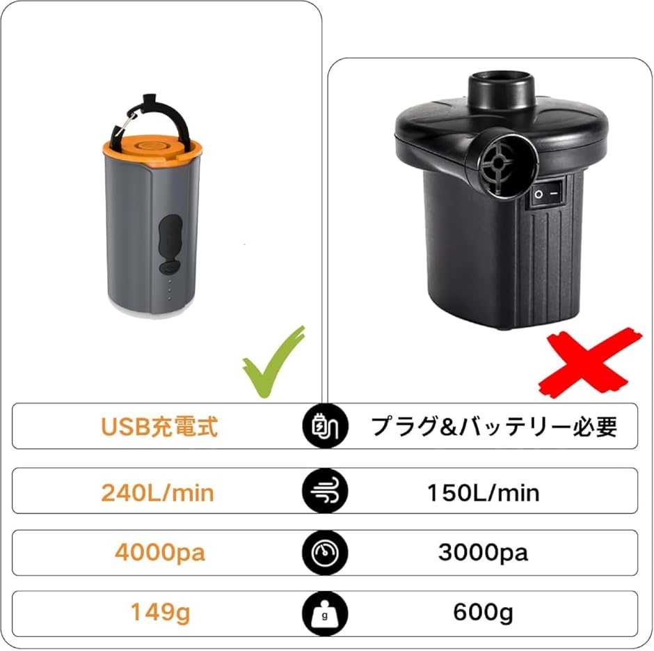 電動ポンプ エアーポンプ 空気入れ 空気抜き 両対応 高速充填 4Kpa
