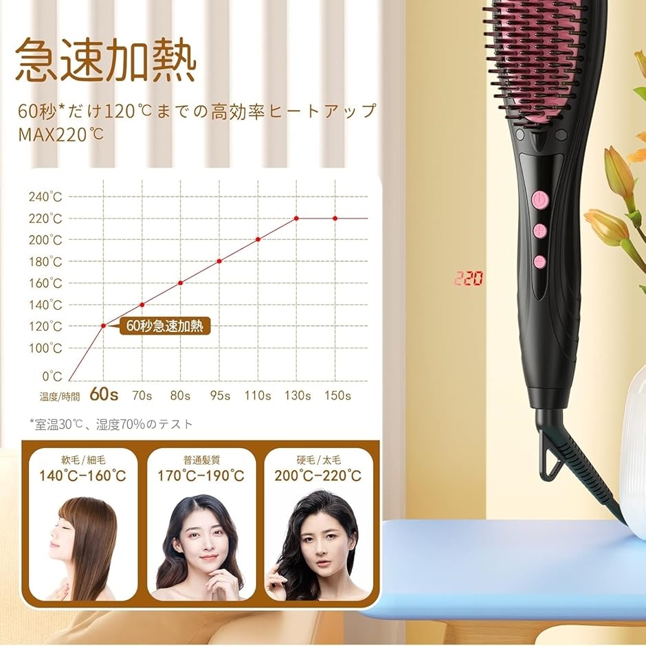 ストレートブラシ ブラシ型ヘアアイロン ヒートブラシ マイナスイオン