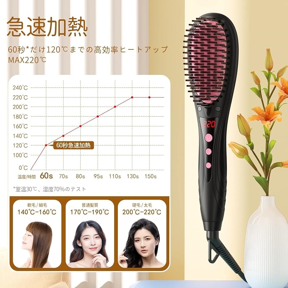 ストレートブラシ ブラシ型ヘアアイロン ヒートブラシ マイナスイオン