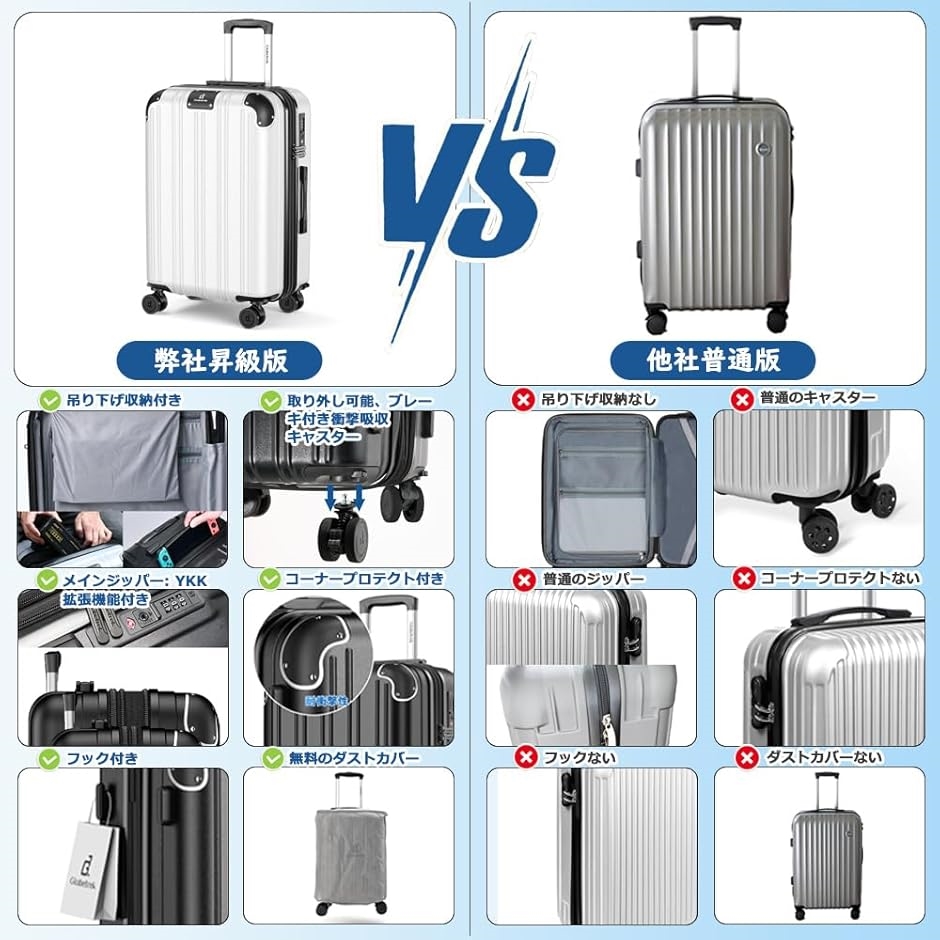 超軽量⭐　キャリーバッグ　キャリーケース　スーツケース　旅行　出張　拡張機能 楽天市場】【70%OFF&クーポンで最安8,480円】 ＼楽天1位