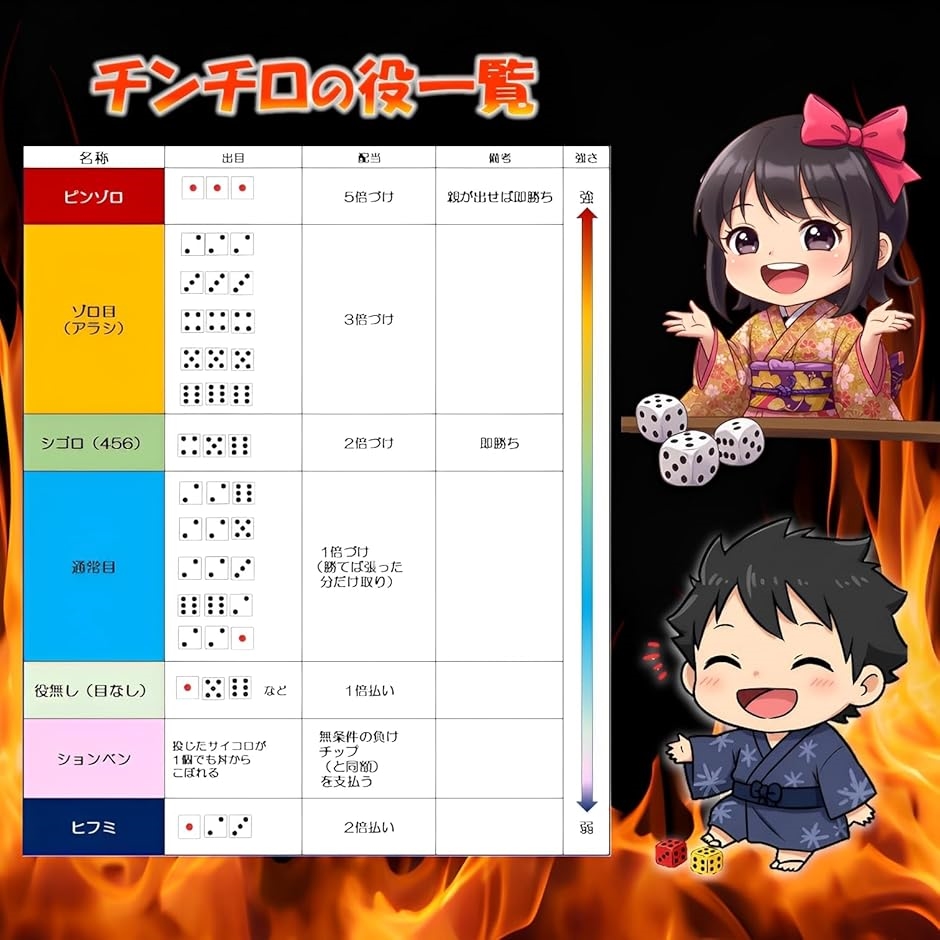 チンチロ チンチロセット 説明書付き 飲み会 ゲーム 高級 おしゃれ
