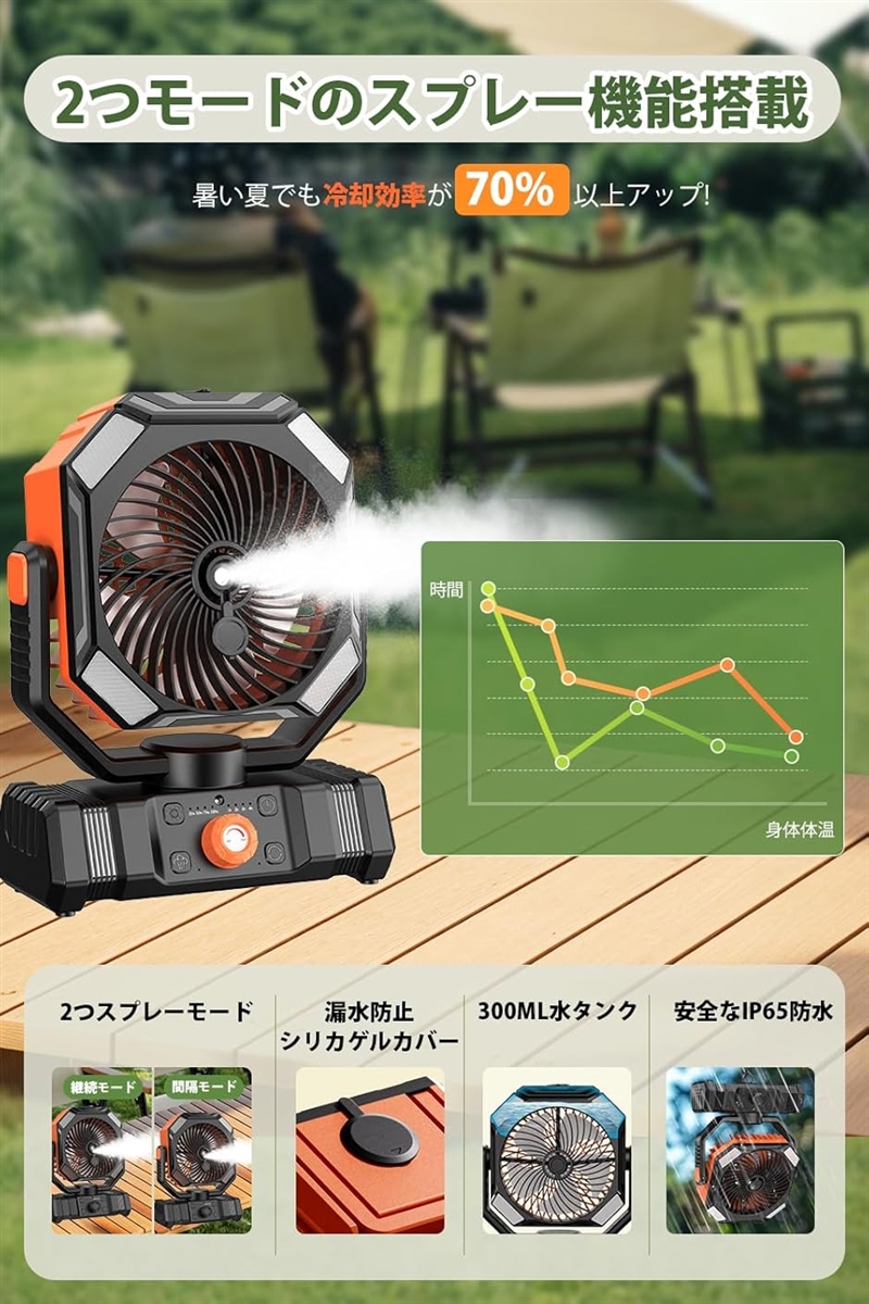 キャンプ 、卓上扇風機 スプレー機能搭載 30000mAh 大容量バッテリー キャンプ 扇風機 卓上扇風機 スプレー機能搭載 dcモーター