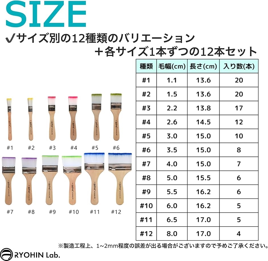 良品ラボ ペイントブラシ セット 刷毛 絵筆 平筆 画材筆 水性 アクリル