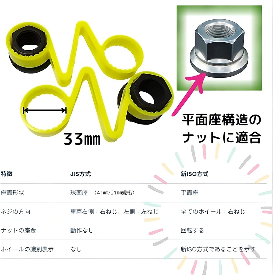 付属品　ホイールナット　確認用 ホンダ（HONDA） 純正 アルミホイール用ホイールロックナット ブラック