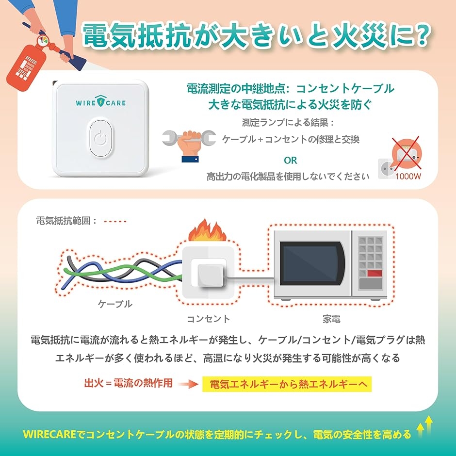 ワイヤーケア コンセントチェッカー 劣化診断チェッカー 差込口安全