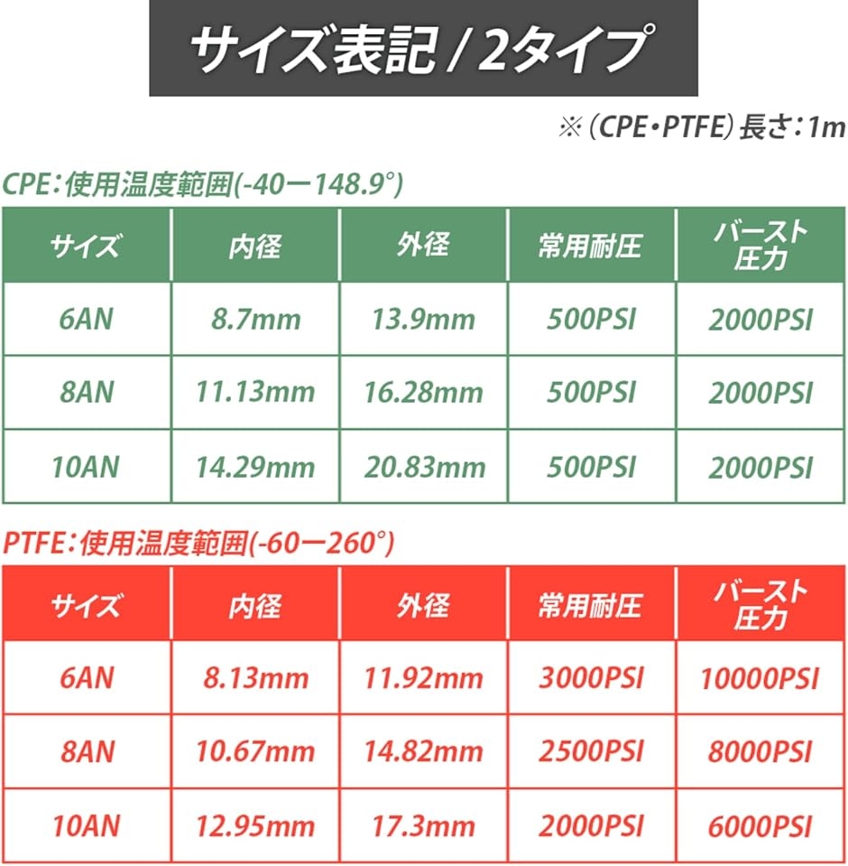 柔軟x高性能燃料ホース CPE PTFE 耐熱 耐久 ナイロン メッシュ 3層