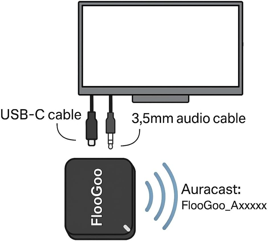 FMA121 Bluetooth デュアルモードオーディオアダプター ? aptX