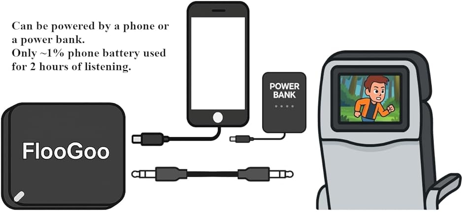 FMA121 Bluetooth デュアルモードオーディオアダプター ? aptX