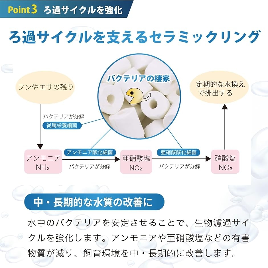10kgろ材　濾過材　自社製軽量化セラミックリングろ材問屋販売10kg送料込み 楽天市場】【スピード出荷】濾過リング セラミックリング ネット付き 5