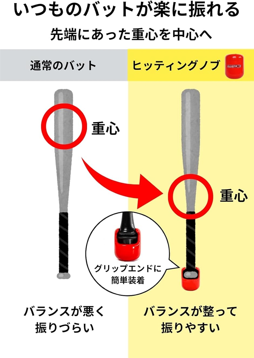 野球 バッティング 練習 トレーニング 用品 ソフトボール グリップ