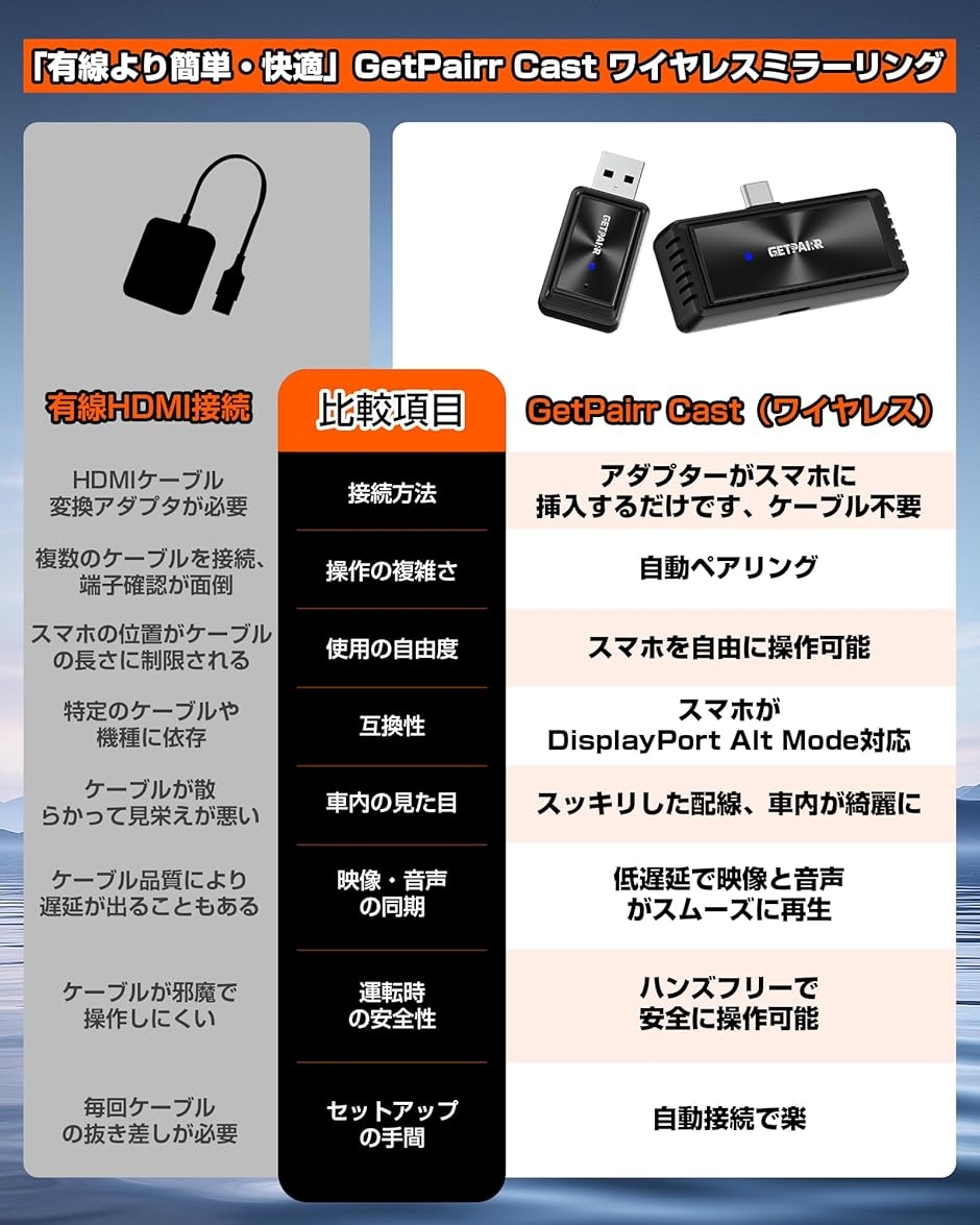 Mirror Cast ワイヤレスミラーリングアダプター スマホ画面をカーナビ