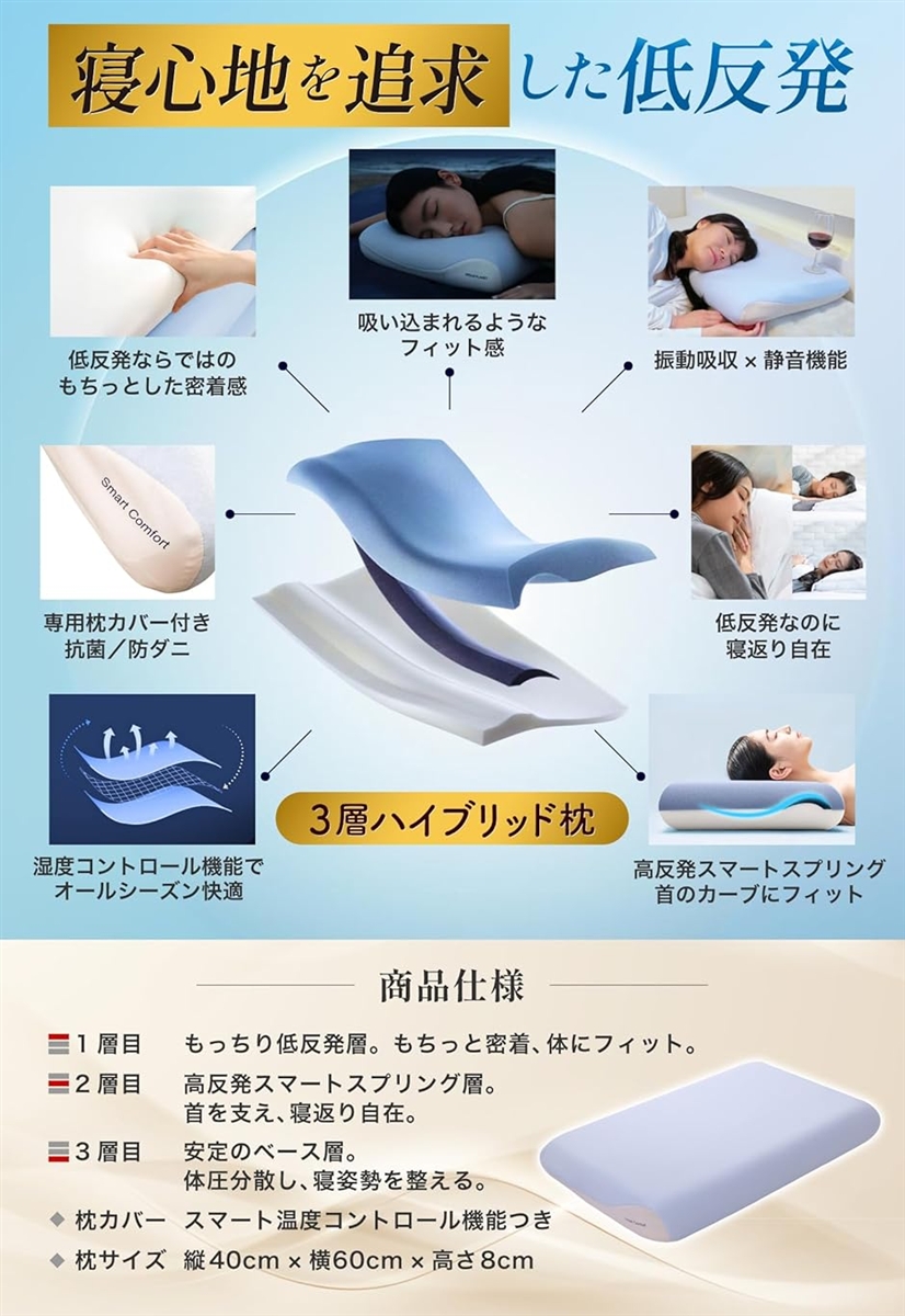 3層スマートまくら 首・肩サポート設計 3層構造 高反発x低反発 体圧