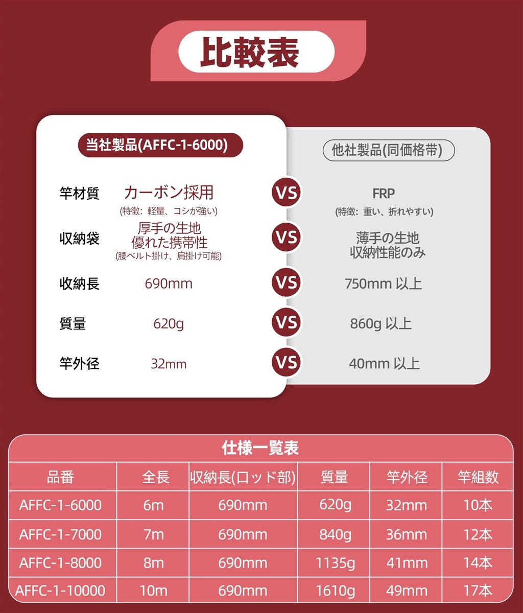 ケーブル索引具 通線工具 伸縮 配線竿 引っ掛け棒 電工竿 カーボン製 