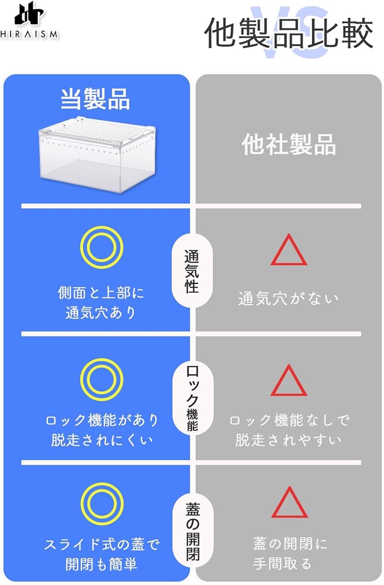 爬虫類 ケージ レプタイルボックス 飼育 レオ...の詳細画像3