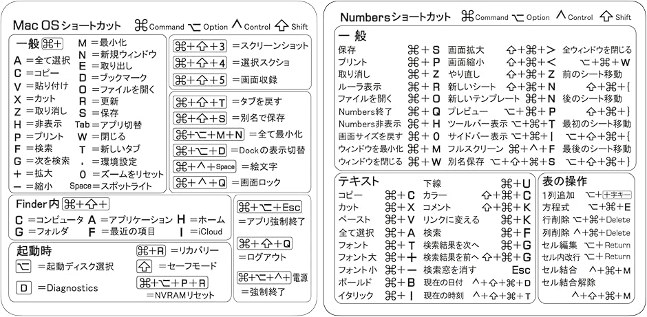 CrG Mac OS L[{[hpV[gJbgXebJ[ { zCg(zCg,  Mac1 + Numbers1)