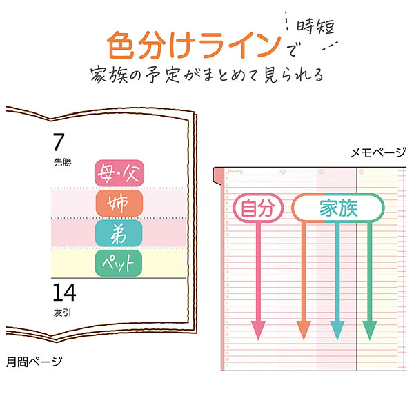 2027年ダイアリー 手帳 クツワ 家族手帳 ...の詳細画像3