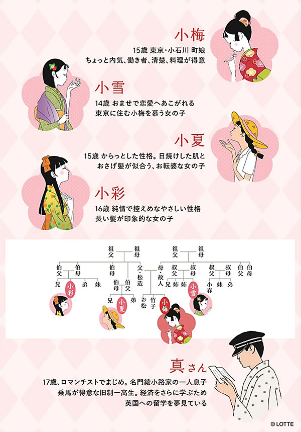 フレークシール 小梅と従姉妹たち ELS-838-157 （A-5） 大1柄2枚・小6