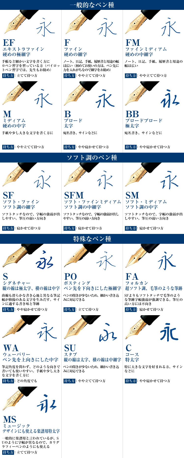 PILOT パイロット 万年筆 カスタム74 ブラック FKKN-14SR-B（ペン種 要選択/C・MS） ペン先：14K 5号 彫刻名入れ(有料)可｜horiman｜05