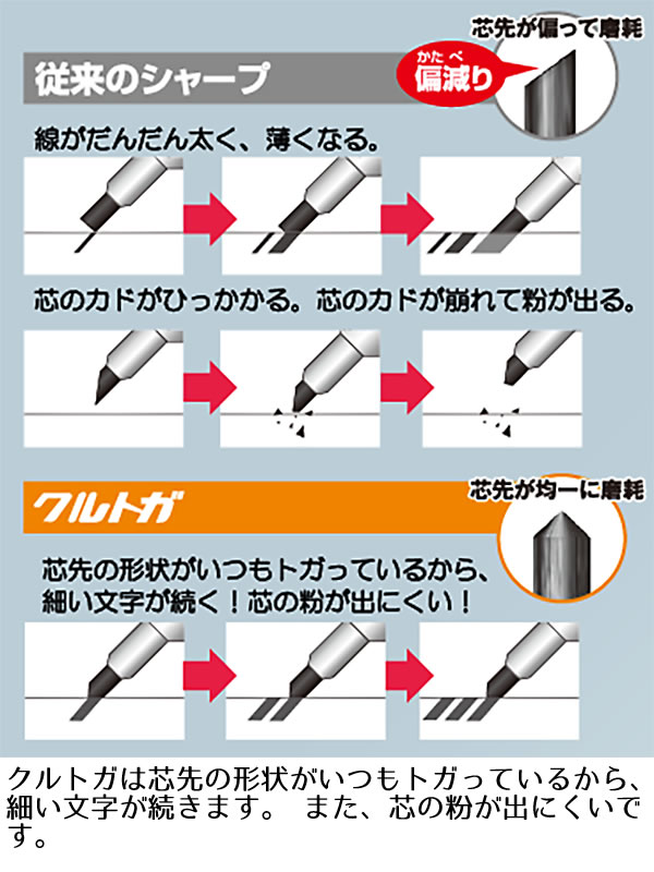 三菱鉛筆 クルトガKS＆スイッチ ニュートラルカラー 本体4色（4
