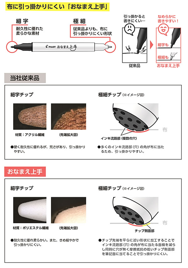PILOT（パイロット） 限定品 おなまえ上手巾着ペンケースセット P4683
