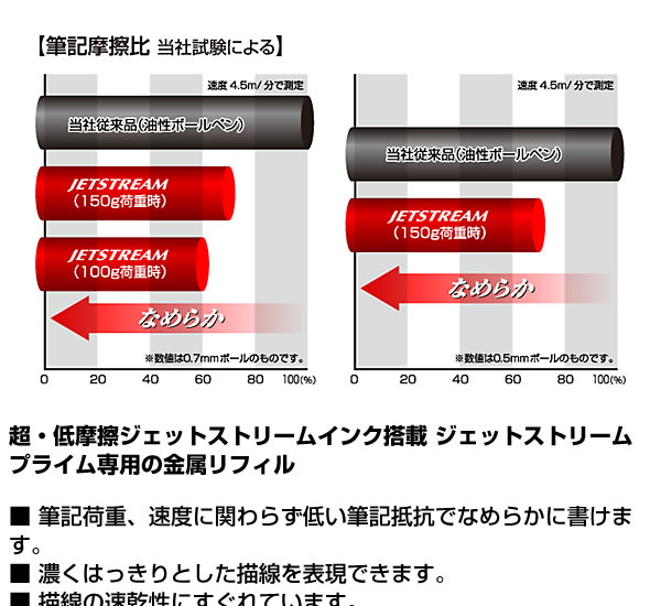 三菱鉛筆 ジェットストリームプライム3色ボールペン ピーナッツ/スヌーピー柄 ラテブラウン 0.5mm SXE3-PRPN05-LBR JETSTREAM MITSUBISHI PENCIL｜horiman｜05