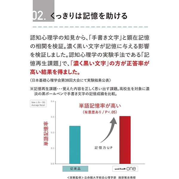 三菱鉛筆 ユニボール ワン P 0.5 3色（3本）セット ボール径：0.5mm UMN-SP-05 バナナ ヨーグルト ぶどう MITSUBISHI PENC｜horiman｜07