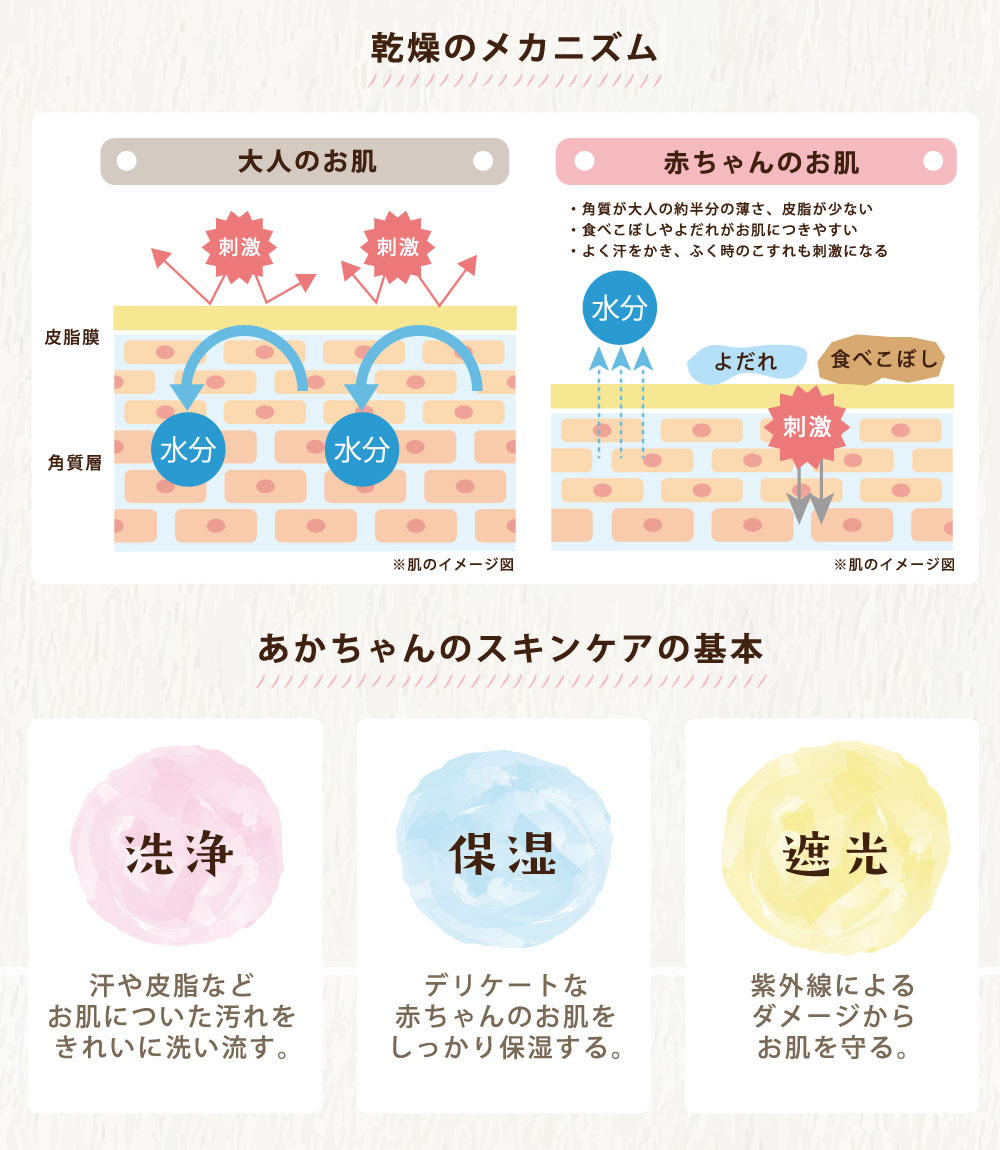 ベビー馬油クリーム 100g 北海道日高 馬油 保湿 美肌 美白 火傷 傷 おむつかぶれ 北海道ラボ 馬油専門店mau 通販 Yahoo ショッピング ベビー馬油クリーム 100g 北海道日高 馬油 保湿 美肌 美白 火傷 傷 おむつかぶれ 北海道ラボ 馬油専門店mau 通販 Yahoo ショッピング