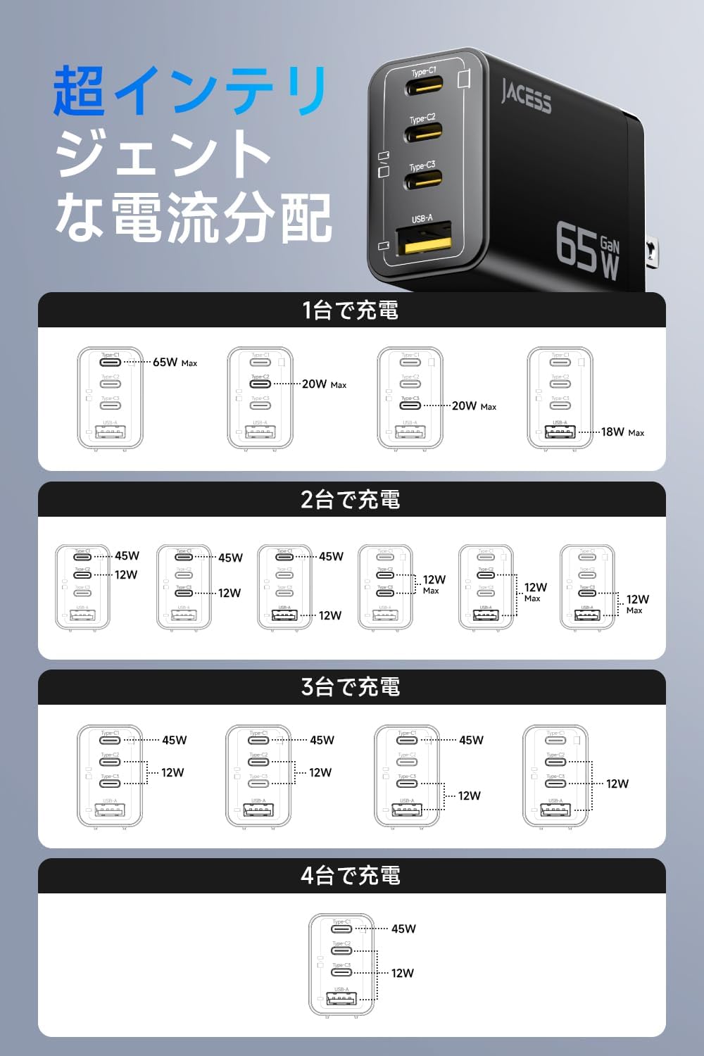【これ一つで完結】 急速充電器 USB 3ポー...の詳細画像3